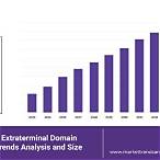 bromodomain and extra-terminal bet inhibitors market